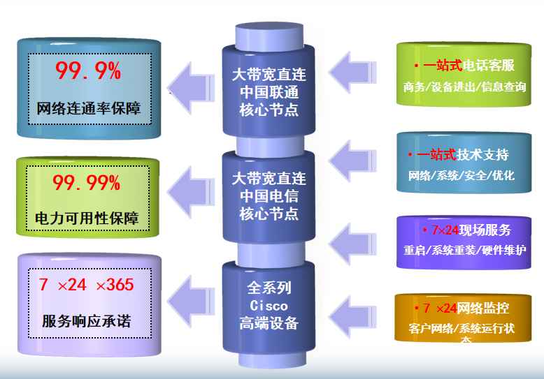 镇巴机房网络